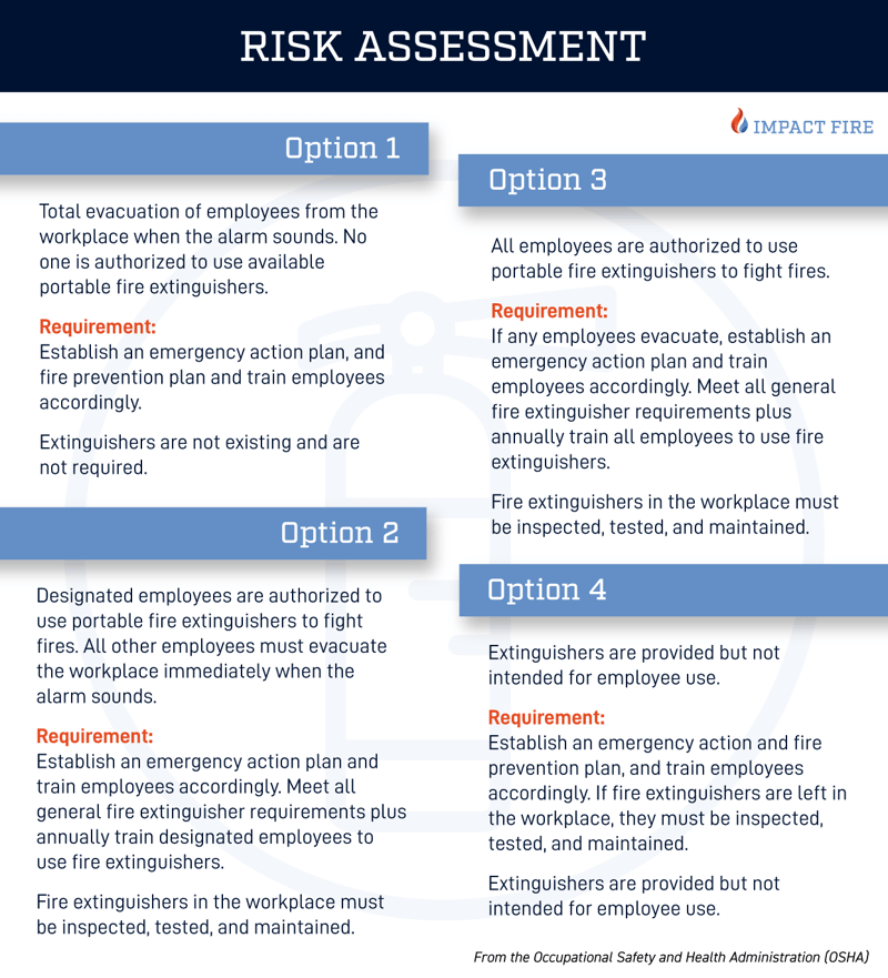 IF_Newsletter_Fight-or-Flight-Risk-Assessment-Chart