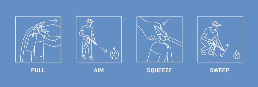 Graphic showing how to use a fire extinguisher.