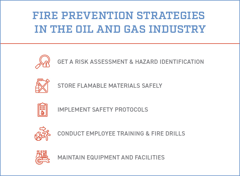 Top Guide To Fire Safety In The Oil and Gas Industry | Impact Fire